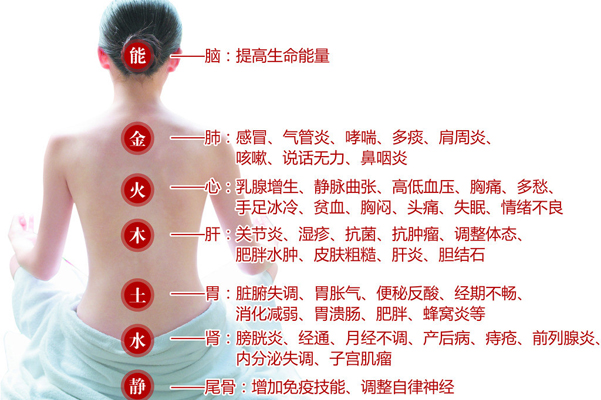 点击图片进入下一页