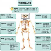 鼠标手、屏幕脸 警惕电脑病悄悄来袭